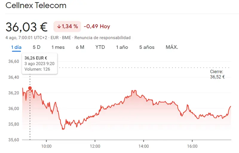 Ha sido un chasco de lo más grande el de las acciones Cellnex (-1.34%) y las acciones Endesa (18.76 euros)... ¿Cuáles son las consecuencias del fuerte derrumbe del Ibex 35? - 2