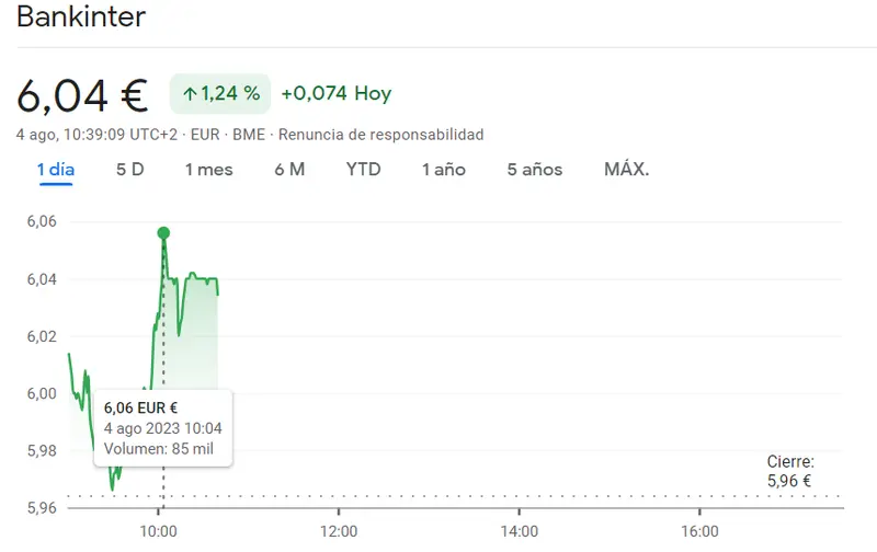 Ibex 35: Bankinter Bolsa brillando con alzas de hasta un 1.24% en cotizaciones prometedoras, mientras las acciones Telefónica enfrenta un desafío con alzas del 0.48% - 1