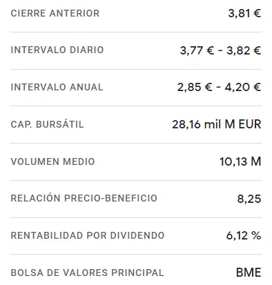 Impacto en las caídas de las acciones Caixabank (-1.36%, 3.77 euros), ¡la peor caída del año! ¿Cuánto cotiza el Ibex 35? - 2