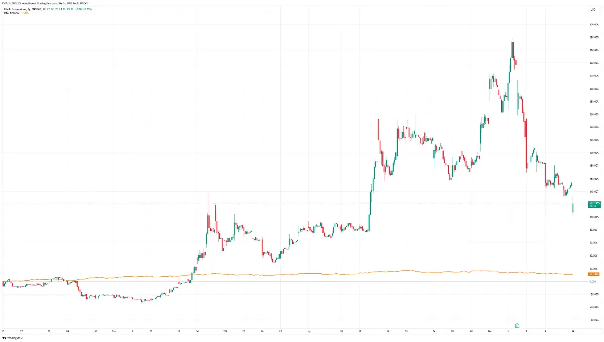 ¡Incendios de coches eléctricos! En las acciones Nikola de la euforia al desafío; acciones caen un 11% tras retiro del camión Tre por riesgo de incendio en la batería - 1