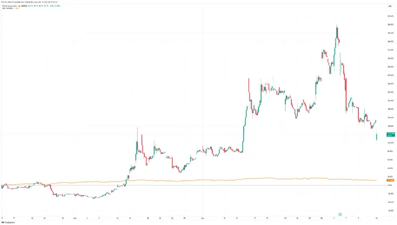 ¡Incendios de coches eléctricos! En las acciones Nikola de la euforia al desafío; acciones caen un 11% tras retiro del camión Tre por riesgo de incendio en la batería - 1