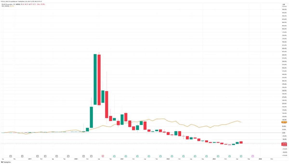 ¡Incendios de coches eléctricos! En las acciones Nikola de la euforia al desafío; acciones caen un 11% tras retiro del camión Tre por riesgo de incendio en la batería - 2
