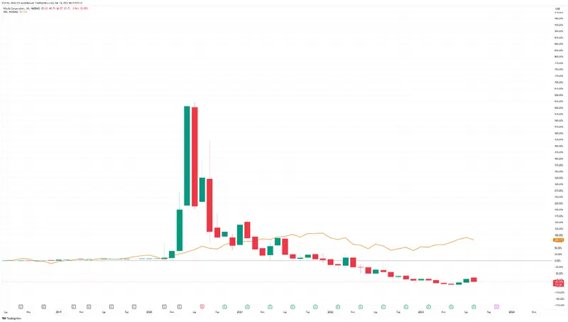 ¡Incendios de coches eléctricos! En las acciones Nikola de la euforia al desafío; acciones caen un 11% tras retiro del camión Tre por riesgo de incendio en la batería - 2