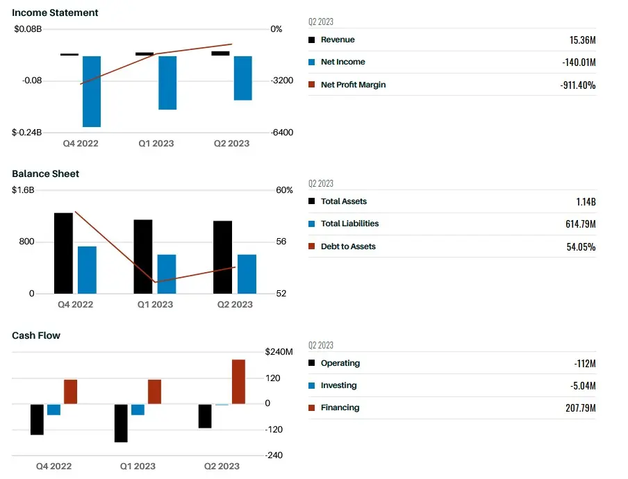 ¡Incendios de coches eléctricos! En las acciones Nikola de la euforia al desafío; acciones caen un 11% tras retiro del camión Tre por riesgo de incendio en la batería - 3