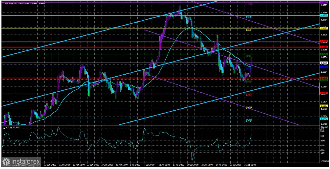 ¡Incertidumbre en el Mercado Forex! ¿Dominará el precio del euro (EUR) al precio del dólar (USD) en la próxima semana? - 1