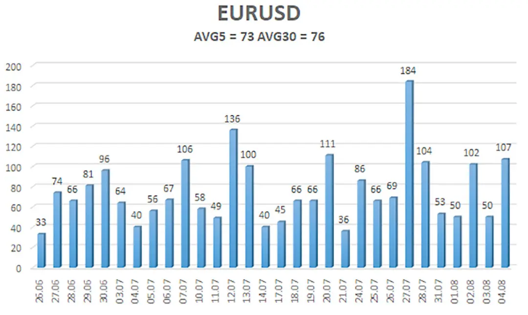 ¡Incertidumbre en el Mercado Forex! ¿Dominará el precio del euro (EUR) al precio del dólar (USD) en la próxima semana? - 2