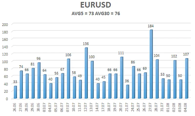 ¡Incertidumbre en el Mercado Forex! ¿Dominará el precio del euro (EUR) al precio del dólar (USD) en la próxima semana? - 2