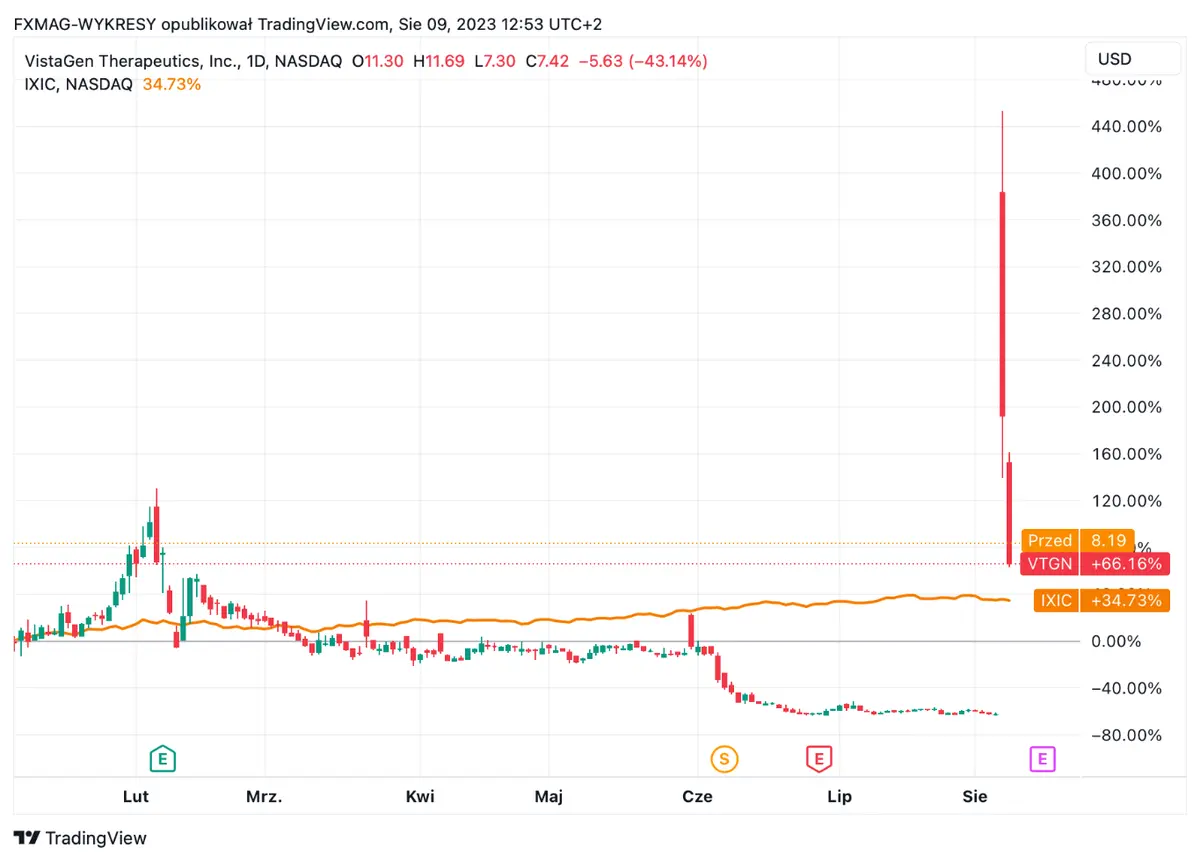 ¡Increíble avance! Aerosol nasal revoluciona tratamiento de ansiedad social y dispara acciones de Vistagen Therapeutics en un 677% - 1