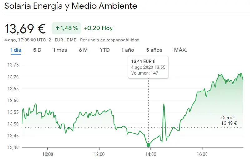 ¡Increíble impulso en la Bolsa de España! Acciones Almirall (+122%), cotización IAG (+1.41%) y Solaria Bolsa lideran alzas en el índice Ibex 35 - 3