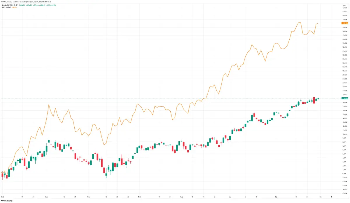 Índice S&P 500 e índice Nasdaq Composite en ascenso imparable, Palantir Technologies se dispara un 12% con recomendación optimista - 1