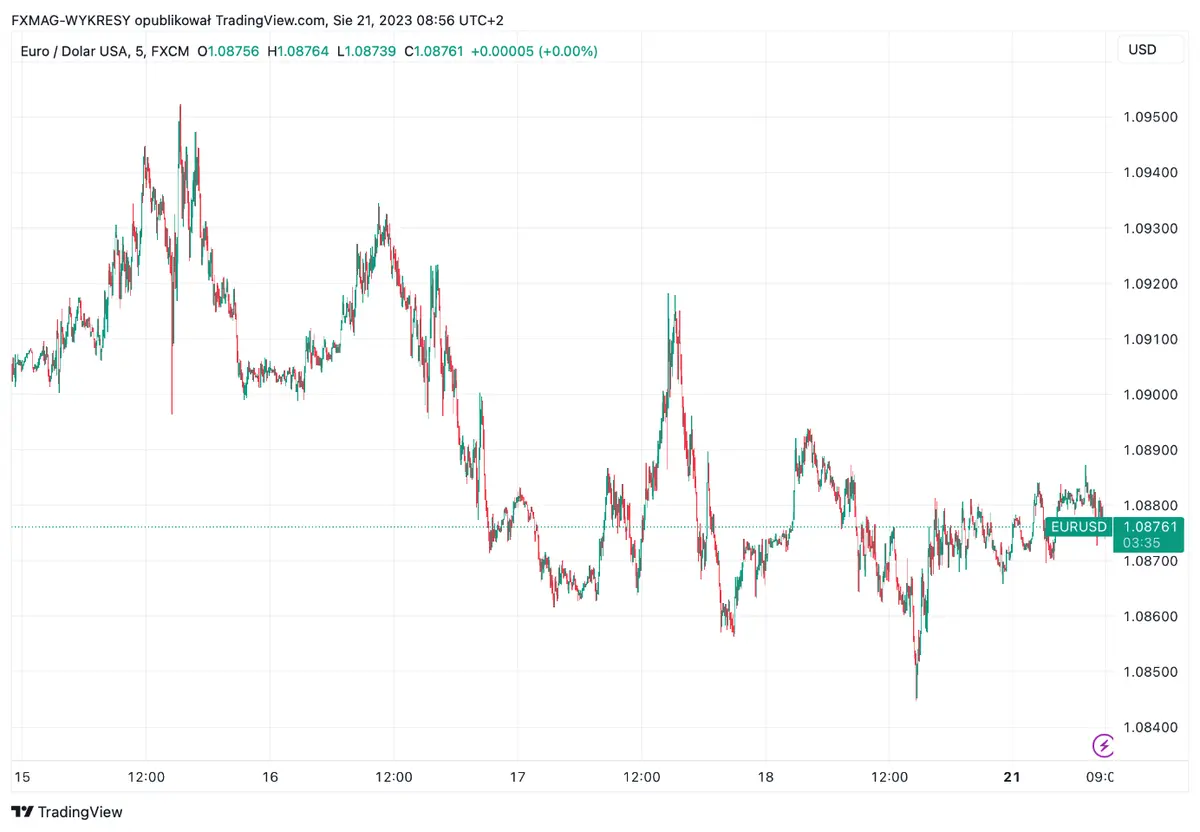¡Inflación alemana sacude los mercados! Caída del 1.1% en los precios al productor sorprende a los inversores. Europa en alerta ante la posibilidad de deflación - 2