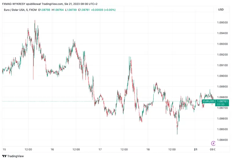 ¡Inflación alemana sacude los mercados! Caída del 1.1% en los precios al productor sorprende a los inversores. Europa en alerta ante la posibilidad de deflación - 2