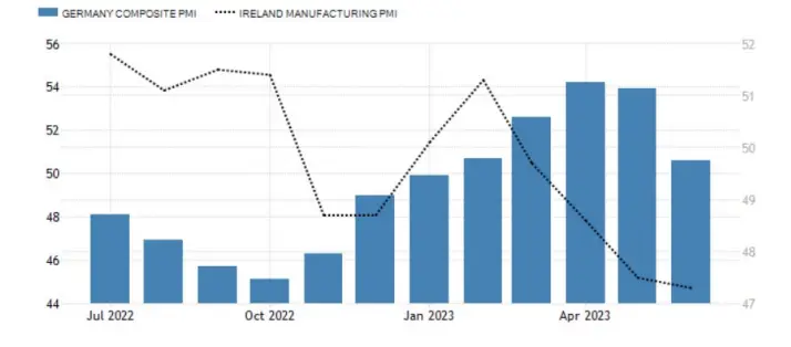 Inflación y actividad económica en peligro: Incremento de tipos de interés afecta al crecimiento en la Eurozona y España, ¿qué pasa con la inflación hoy? - 2
