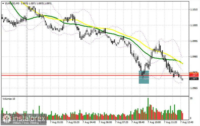 Intrépidas estrategias para dominar el tipo de cambio Euro Dólar (EURUSD) en una sesión de trading de alta volatilidad, ¡cuidado con el precio del euro y el precio del dólar hoy! - 1