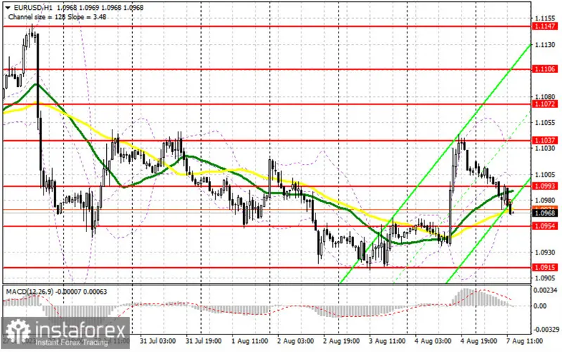 Intrépidas estrategias para dominar el tipo de cambio Euro Dólar (EURUSD) en una sesión de trading de alta volatilidad, ¡cuidado con el precio del euro y el precio del dólar hoy! - 2