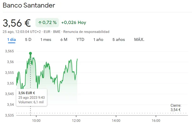 La cotización BBVA atrae el peligro (7.19 euros) mientras las acciones Santander siguen en riesgo (3.56 euros, -0.72%) - 1
