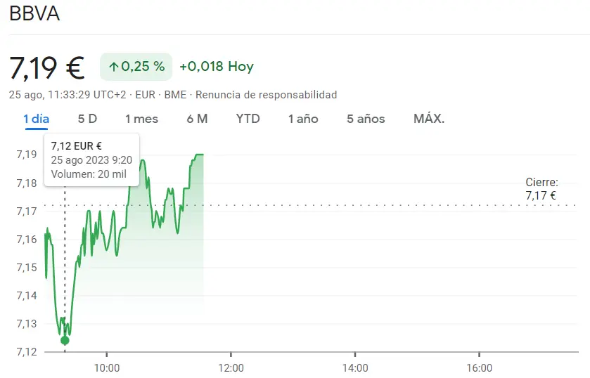 La cotización BBVA atrae el peligro (7.19 euros) mientras las acciones Santander siguen en riesgo (3.56 euros, -0.72%) - 2