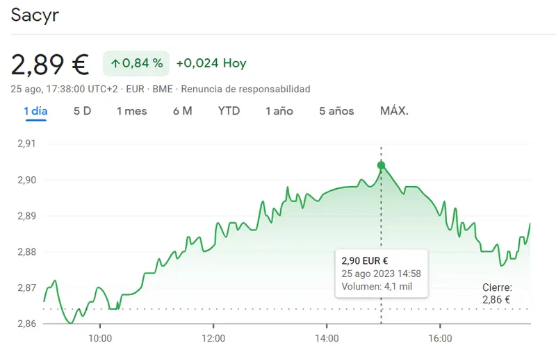 La cotización ROVI podría derrumbarse (50.25 euros) mientras que las acciones Sacyr se quedan fuera de juego (2.89 euros) - 1