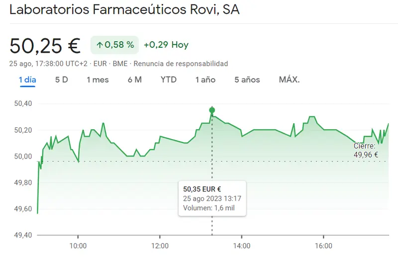 La cotización ROVI podría derrumbarse (50.25 euros) mientras que las acciones Sacyr se quedan fuera de juego (2.89 euros) - 2