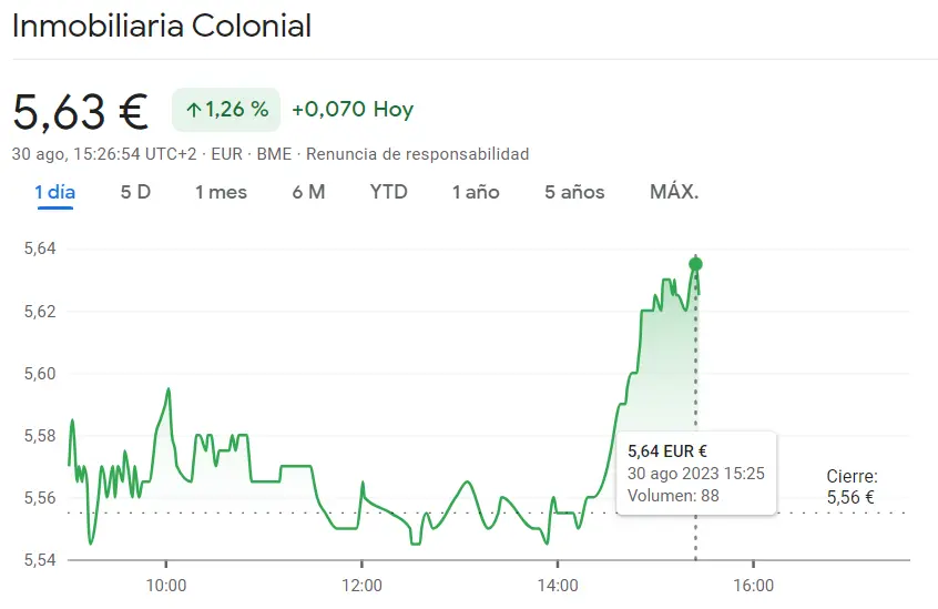 Las acciones de la Inmobiliaria Colonial han batido unos records de subida (5.63 euros, 1.26%) mientras que la cotización ArcelorMittal apenas deja muestras de muchas subidas (+0.3%) - 1