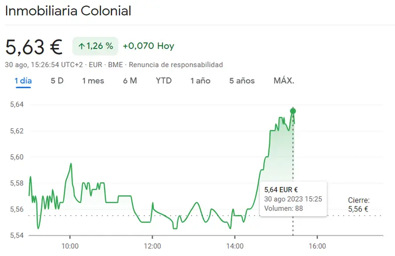 Las acciones de la Inmobiliaria Colonial han batido unos records de subida (5.63 euros, 1.26%) mientras que la cotización ArcelorMittal apenas deja muestras de muchas subidas (+0.3%) - 1