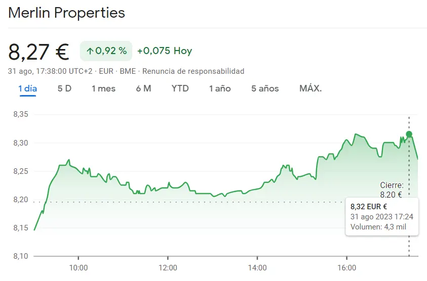 Las acciones Meliá Hotels nos han mostrado un fracaso muy interesante (6.04 euros, -1.31%) Minimalizamos las caídas de la cotización Merlin Properties (8.27 euros) y la cotización Cellnex (35.3 euros, +0.83%) - 3