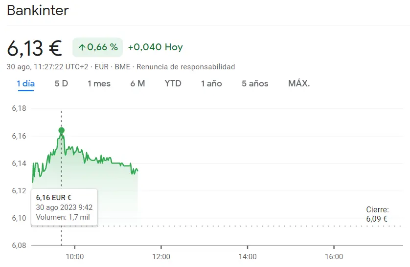 Las caídas a punto de impactar la cotización Bankinter (6.13 euros) comparadas con la cotización ROVI que supone un reto para el inversor (+0.69%, 51.35 euros) - 2
