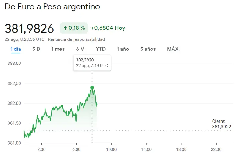 ¡Las caídas del cambio Dólar Peso Mexicano (USDMXN) traen graves consecuencias! Avance del euro frente al peso argentino con bruscas subidas en el cambio Euro Real Brasileño (EURBRL) - 3