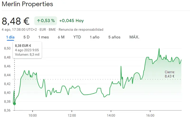 ¡Las cotizaciones del Ibex 35 lo han vuelto a hacer! Acciones Merlin Properties, cotización Cellnex y Acciona Bolsa lideran con aumentos de valor significativos - 1