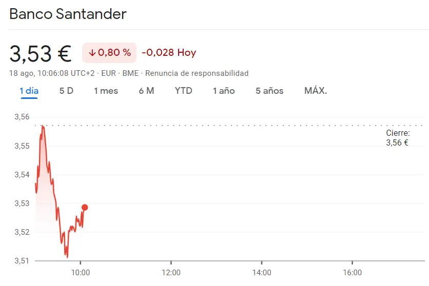 ¡Malas noticias para el inversor! Acciones BBVA en terreno inestable (-0.99%) con las acciones Santander Bolsa en caída libre (-0.8%), mientras los valores se desploman (3.53 euros) - 1