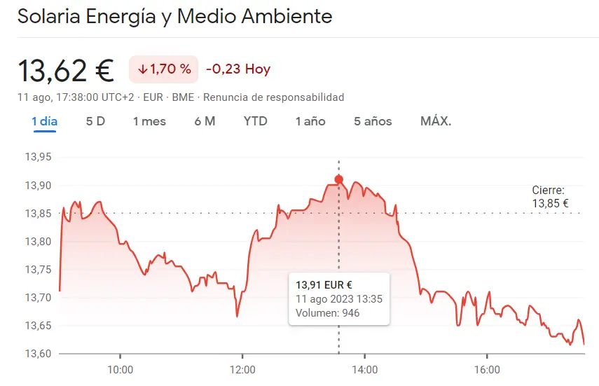 ¡Malísima sorpresa para Caixabank Bolsa! Las acciones Solaria se desploman con pérdidas de 0.23 euros en el Ibex 35 - 1