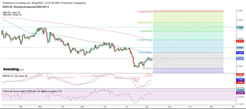 Mercado forex estancado: Sigue entre soportes y resistencias - 3