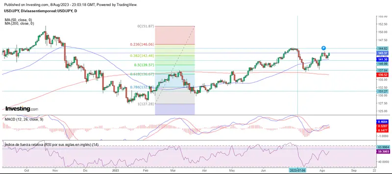 Mercado forex estancado: Sigue entre soportes y resistencias - 4