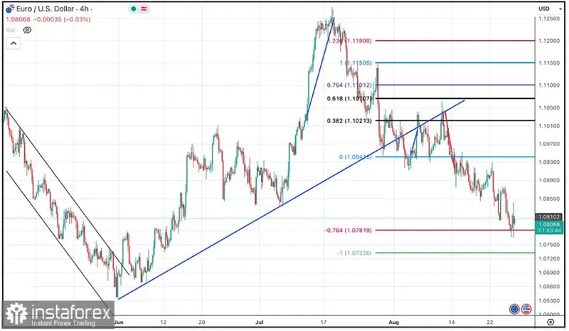 ¡Montaña rusa del tipo de cambio Euro Dólar (EURUSD)! De obstáculos cruciales a alturas inalcanzables y retrocesos estratégicos - 1