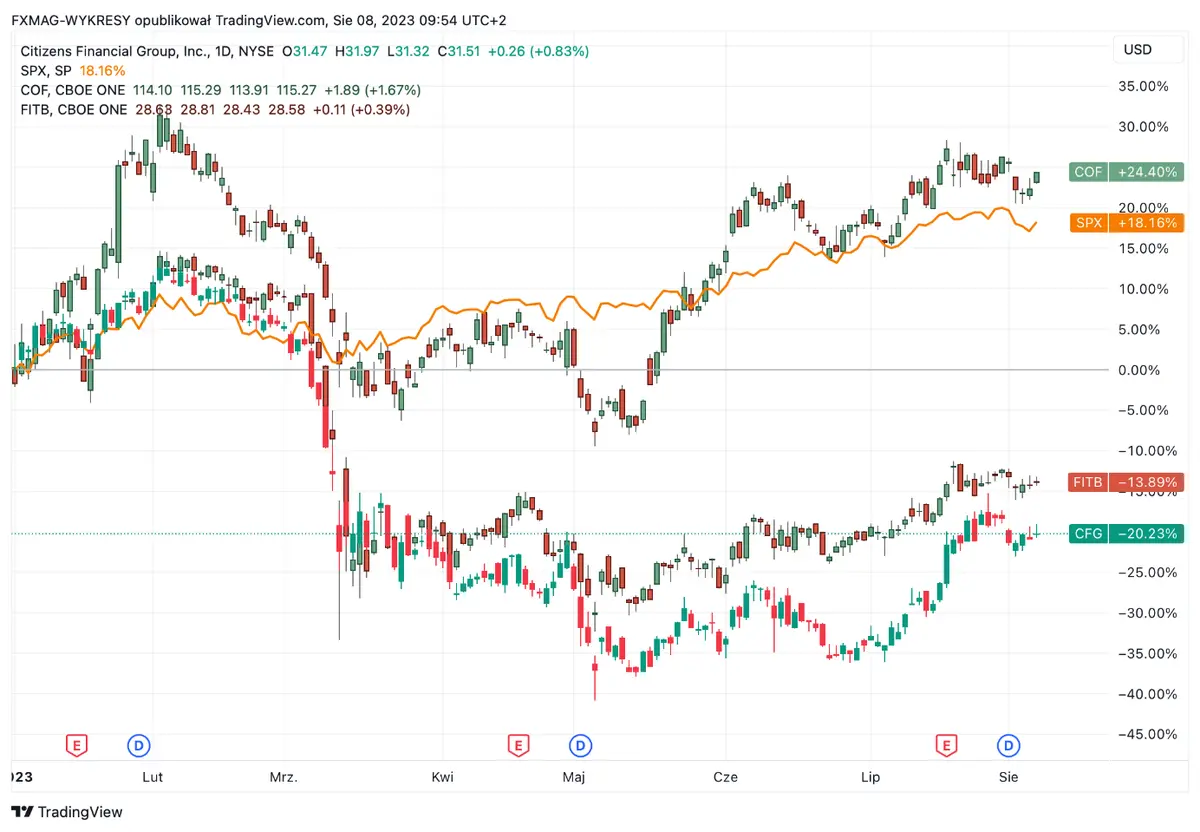 Moody's desciende las calificaciones bancarias: ¡Alerta de recesión en EE. UU.! Las aguas del sector bancario de Estados Unidos están agitadas - 1