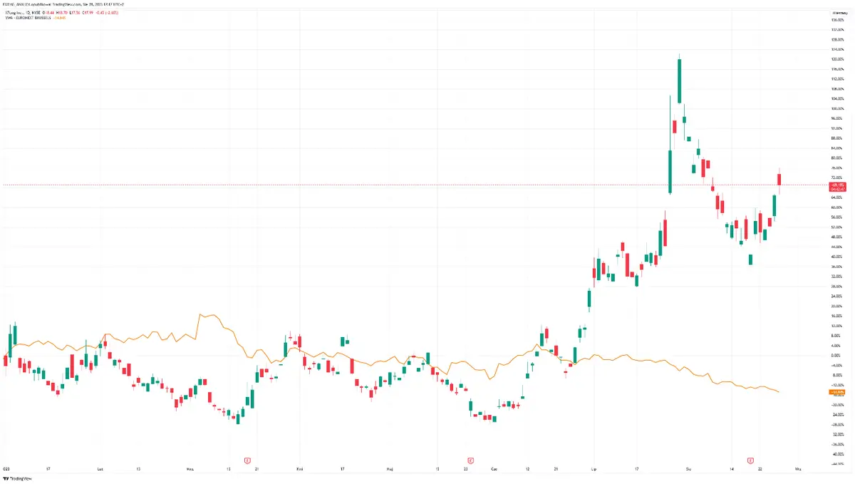 ¡Movimiento audaz en el mundo de los vehículos eléctricos! Xpeng adquiere segmento autónomo de DiDi por 744 millones de dólares (USD) y prepara lanzamiento de la marca MONA - 2