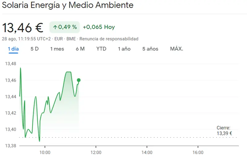 Nos quedan muchas dudas al respecto de las acciones Mapfre (1.94 euros) La cotización IAG Bolsa apunta a unos 1.87 euros (+1.54%) mientras que la situación es delicada en la cotización Solaria - 3
