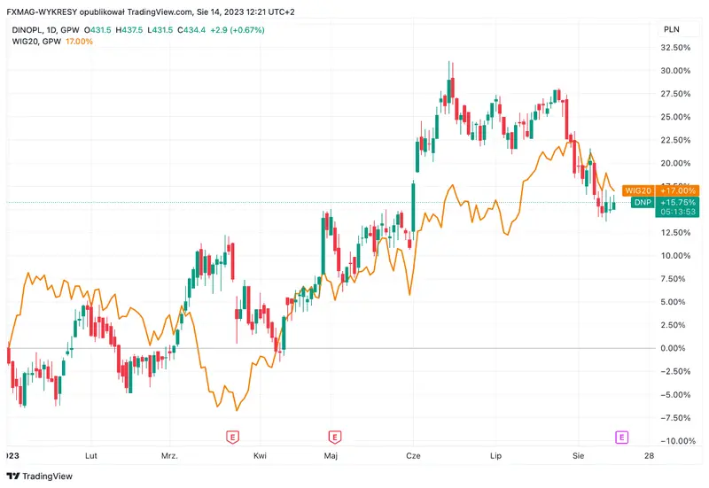 ¿Optimismo contenido en Europa? Caídas en Asia impactan la sesión, acciones Kruk en retroceso y acciones Dino a la espera de resultados - 1