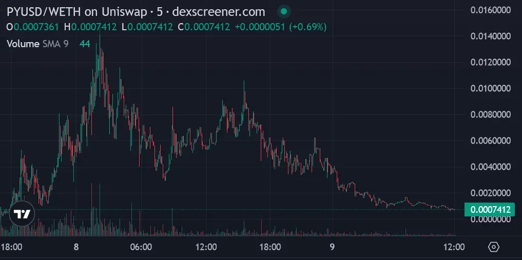 PayPal Lanza su stablecoin PYUSD en Ethereum, Impulsando el Debate Regulatorio de Criptomonedas en EE.UU - 1