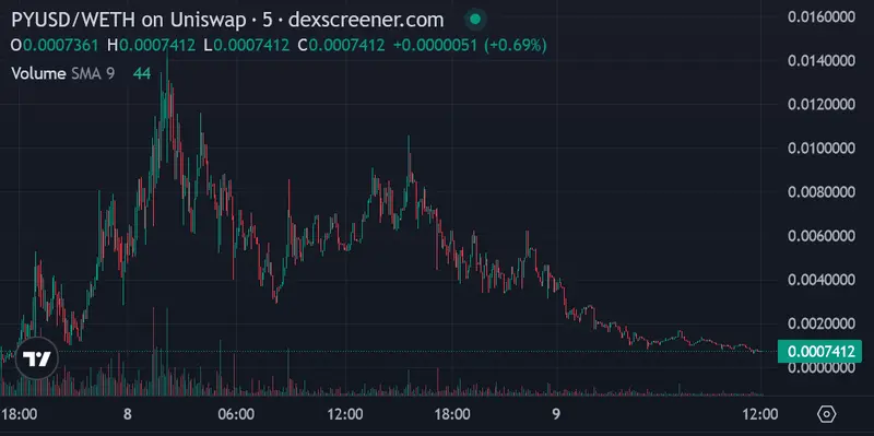PayPal Lanza su stablecoin PYUSD en Ethereum, Impulsando el Debate Regulatorio de Criptomonedas en EE.UU - 1