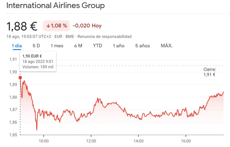 Peligro bajista en la cotizacion IAG y las acciones Almirall (-0.59%) ¡Repsol Bolsa en racha alcista! (13.86 euros, +0.33%) - 3
