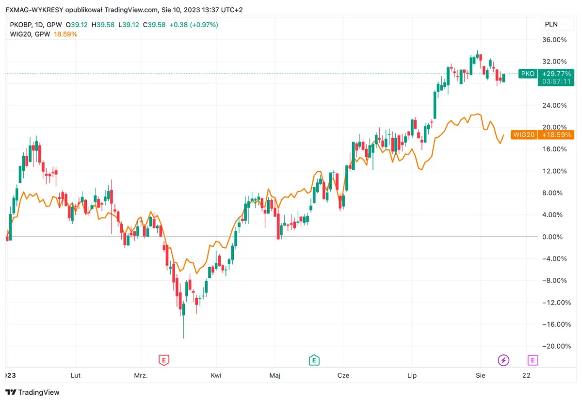 ¡Posible adquisición en juego! PKO BP evalúa comprar Velo Bank en un movimiento estratégico - 1