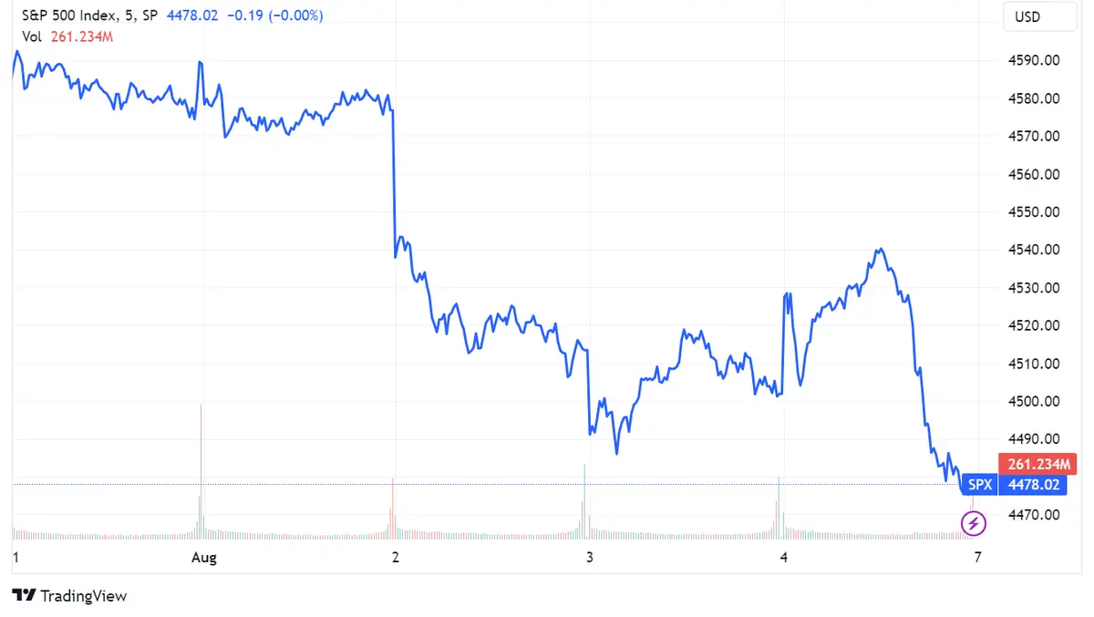 Pre-opening of the Wall Street Market: Amazon shares (+8.3%) and Booking Holdings (+7.9%) rise; Apple (-4.8%) Slides After Quarterly Reports Stocks to watch today! - 1