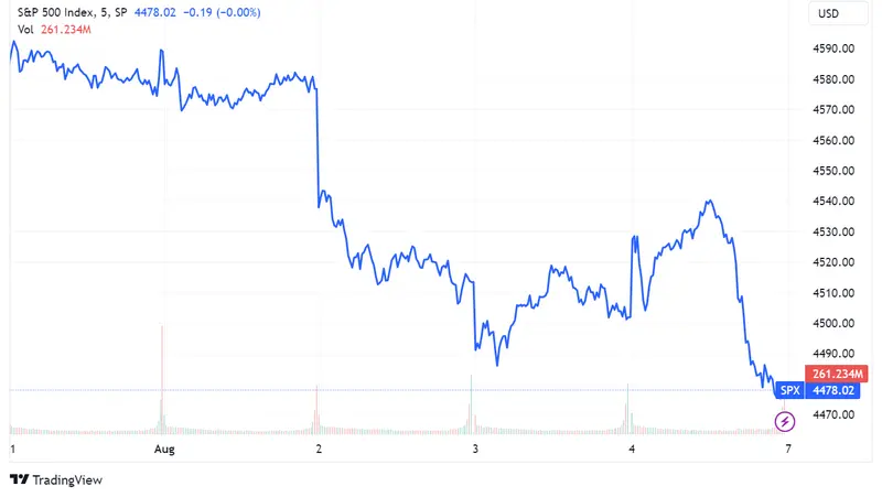Pre-opening of the Wall Street Market: Amazon shares (+8.3%) and Booking Holdings (+7.9%) rise; Apple (-4.8%) Slides After Quarterly Reports Stocks to watch today! - 1