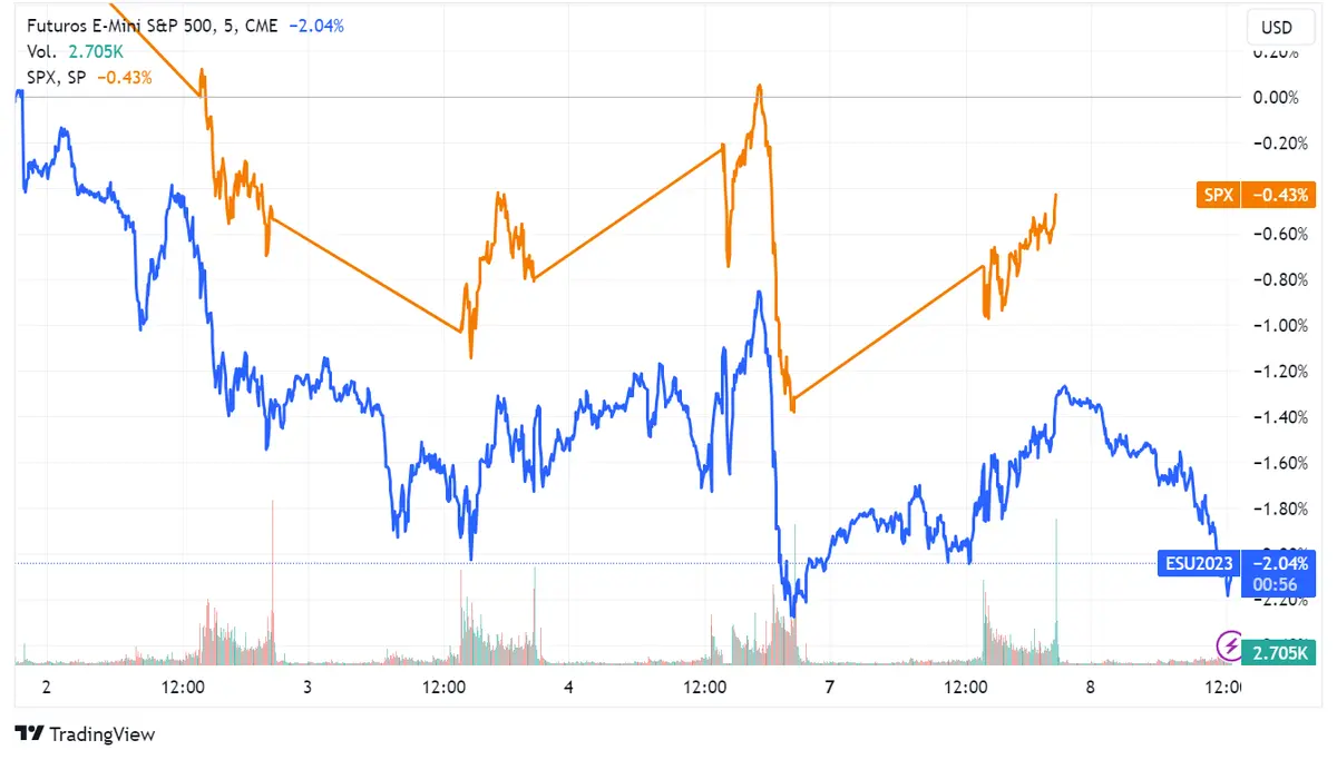 Preapertura Wall Street: S&P 500 a la baja; Berkshire Hathaway +3,6%, UPS -5,6%, caen acciones bancarias - 1