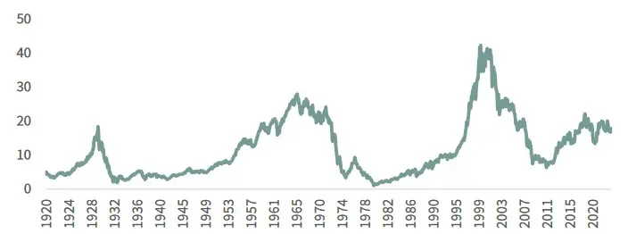 Precio del oro: ¡la clase de activo con mayor potencial en la década! Pronóstico audaz de Goehring & Rozencwajg Associates - 2
