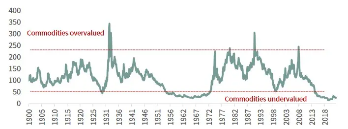 Precio del oro: ¡la clase de activo con mayor potencial en la década! Pronóstico audaz de Goehring & Rozencwajg Associates - 3