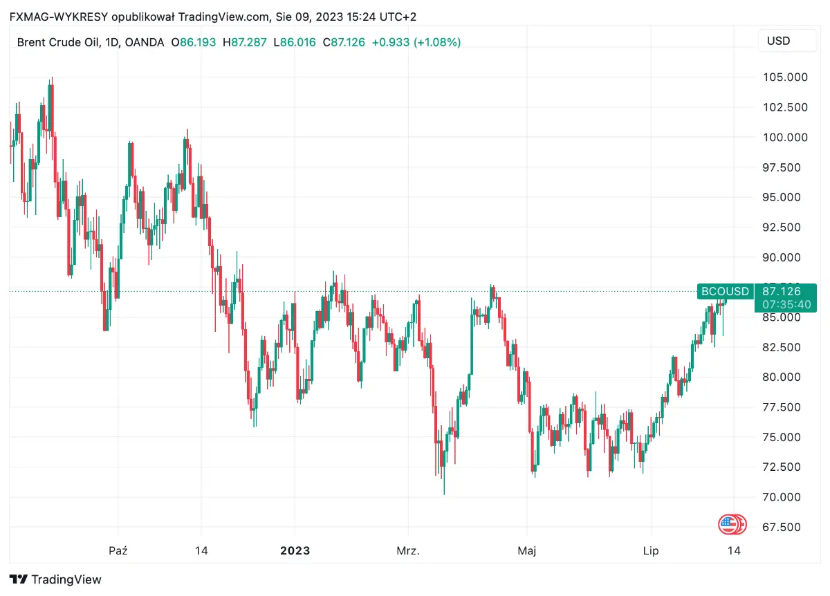 Precios del petróleo en ascenso cercan los niveles de noviembre pasado en medio de tensiones geopolíticas y riesgos de suministro, ¿cuánto cotiza el petróleo crudo hoy? - 1