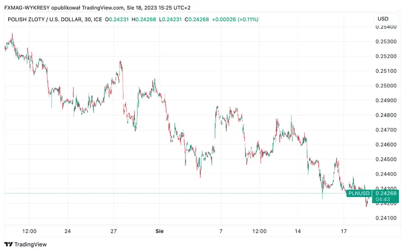 Presión geopolítica sobre los precios del petróleo: ¿fin de la racha de 7 semanas? Predicciones y perspectivas, ¿cuánto vale el petróleo crudo hoy? - 2