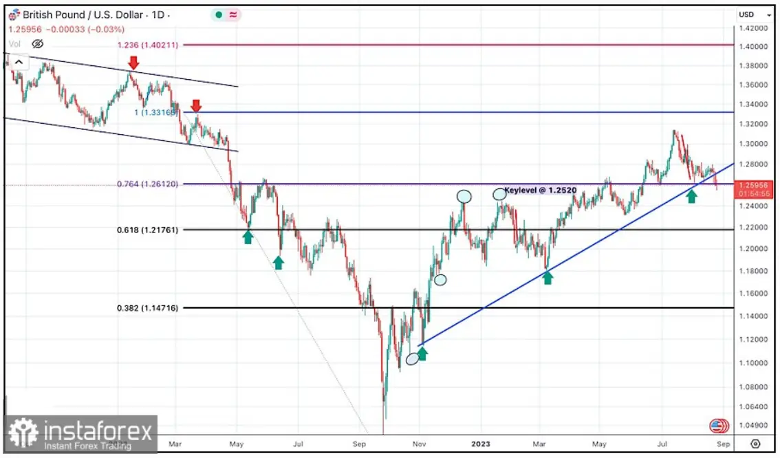 ¡Resistencia desafiada! El cambio Libra Dólar (GBPUSD) busca nuevos máximos antes de retroceder - 1